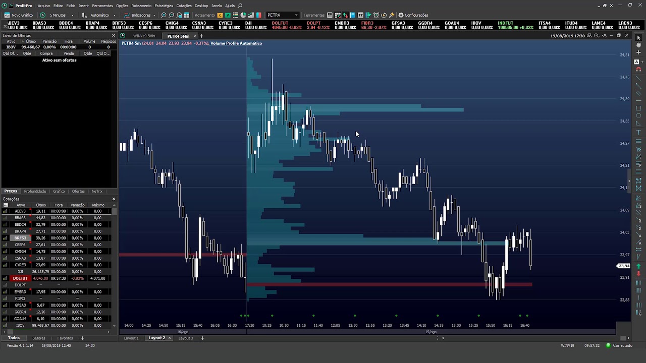 🟠 Indicadores - Volume Profile