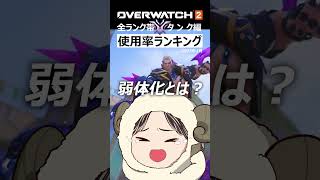 【OW2】最新版！使用率ランキング『タンク編』2025年1月｜オーバーウォッチ2 #shorts #オーバーウォッチトピック #オーバーウォッチ2