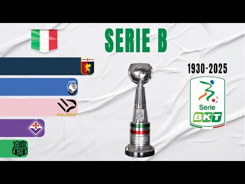 Italian Serie B All Winners (1930-2025)