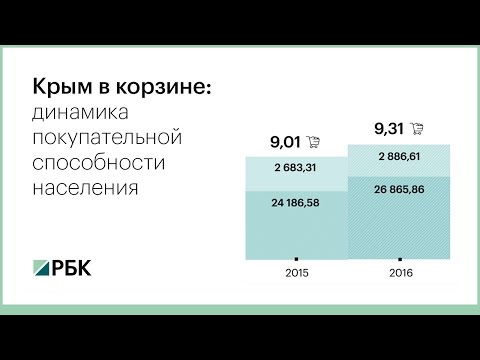 Обложка видео