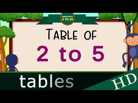 2 to 5 Multiplication, Table of 2 to 5 Multiplication Time of tables 2 to 20 - MathsTables