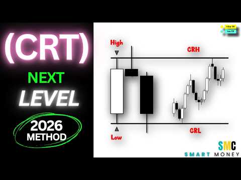 Advanced Candle Range Theory Setup