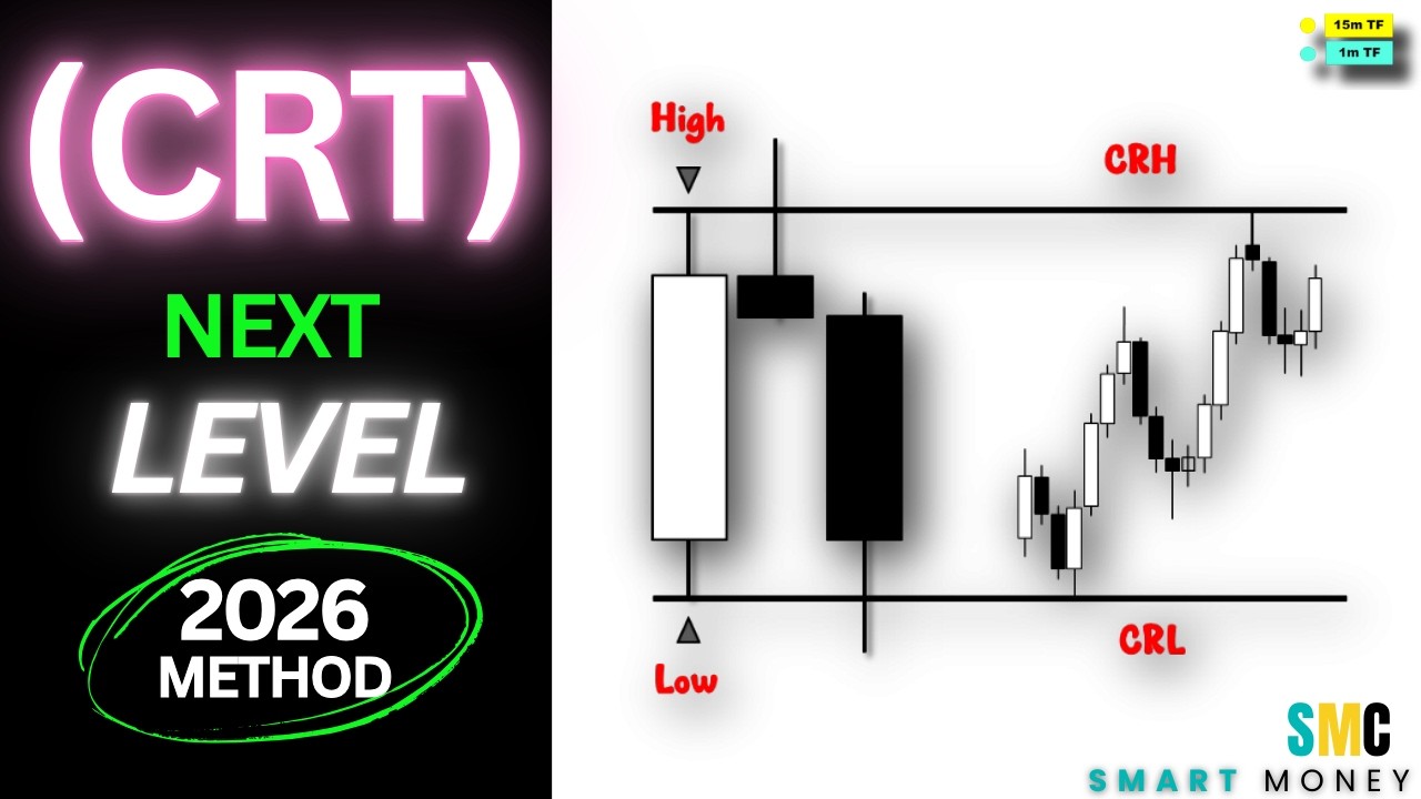 Advanced Candle Range Theory Setup