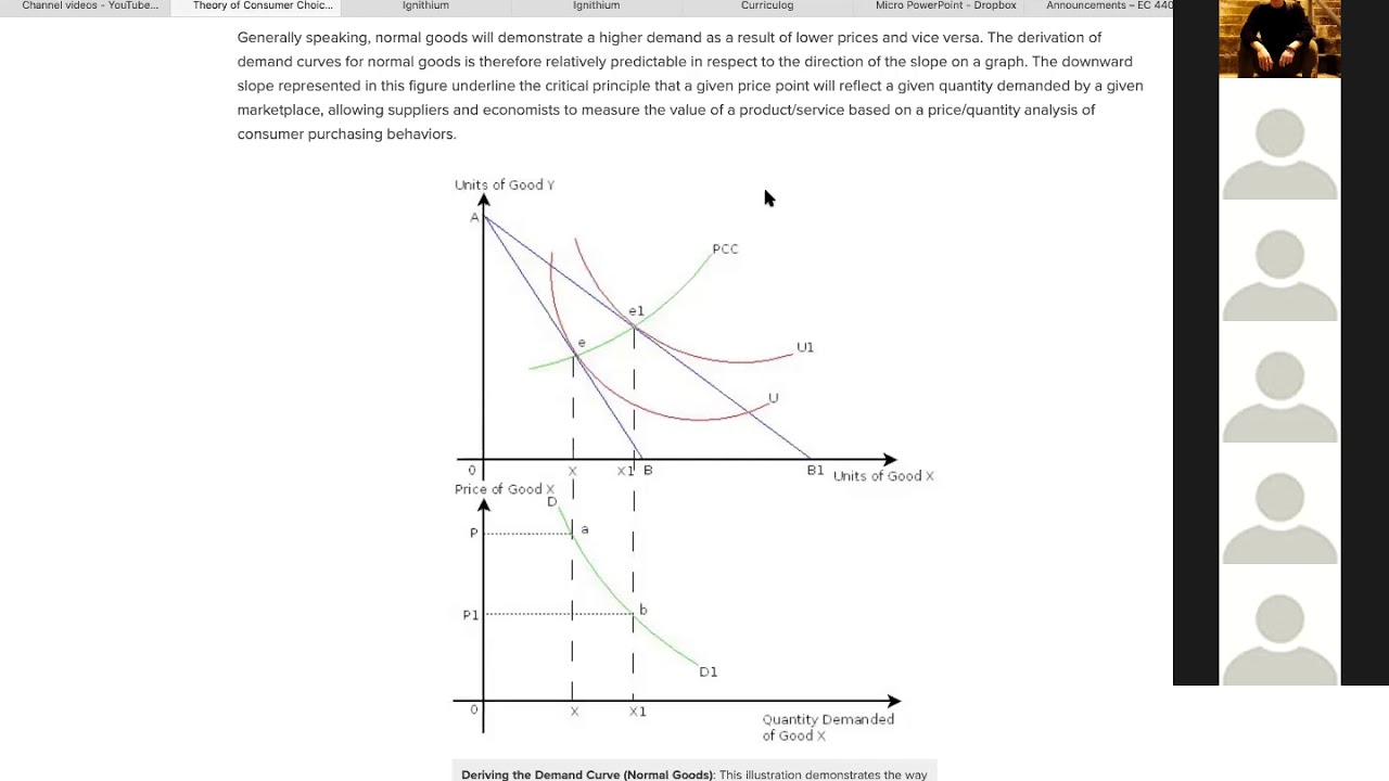 ConsumerChoice--Utility Maximization Video 4