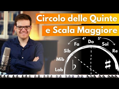 CIRCOLO DELLE QUINTE 🎵 Corso Armonia Moderna