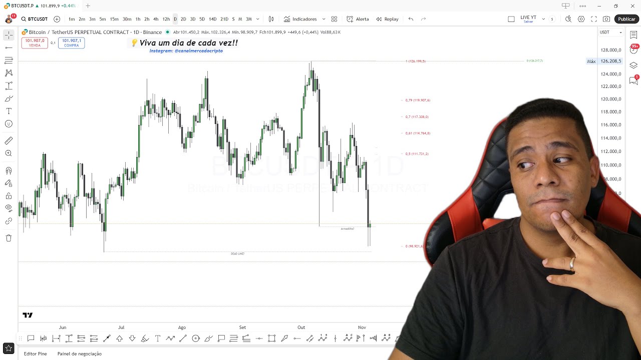 Fizemos fundo no Bitcoin? Análise BTC, Ethereum (ETH), Solana (SOL), XRP Ripple