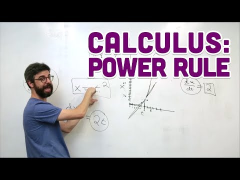 3.5a: Calculus: Power Rule - Intelligence and Learning