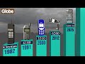 NOKIA PHONE S EVOLUTION 1982 2025