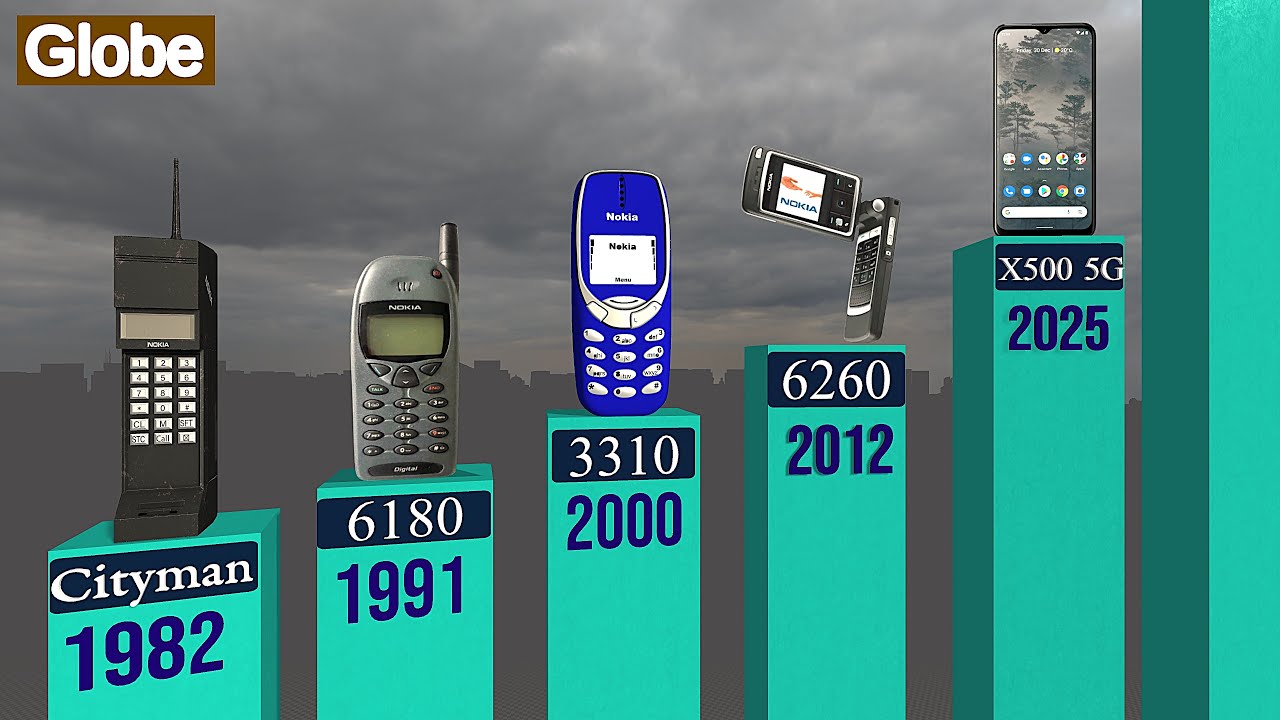 NOKIA PHONE's EVOLUTION (1982 - 2025)
