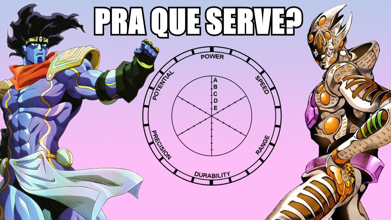JOJO A FUNDO: STATUS DOS STANDS