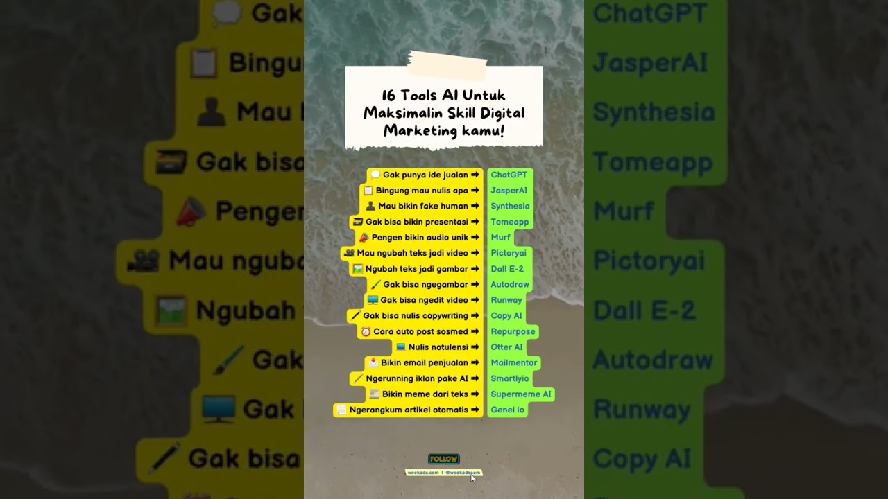 AI untuk Membantu Bisnis Anda