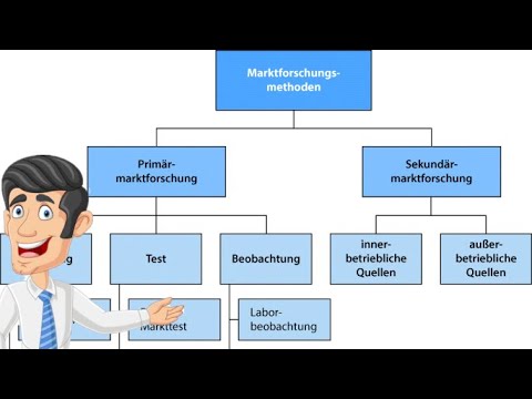 Marktforschungsmethoden im Marketing - Einfach Erklärt!