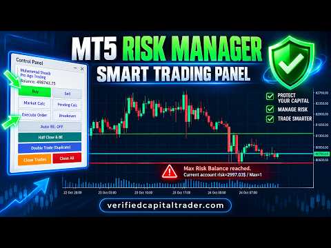 Video Smart Trading Panel Risk Calculator MT5 2