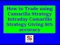How to do Intraday Trading Using Camarilla Pivot Points #NiftyAnalysis #Nifty Predictions #May Month