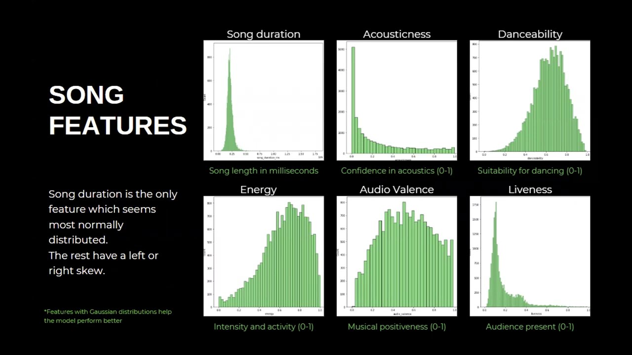 Spotify Song Popularity Predictor: Data science Machine Learning Project