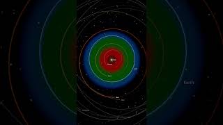 What if we removed just 3% of the Sun's mass? - Universe Sandbox #spacesimulation