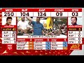 MCD Election Results: केजरीवाल की जीत के पीछे के इनसाइड स्टोरी - Video