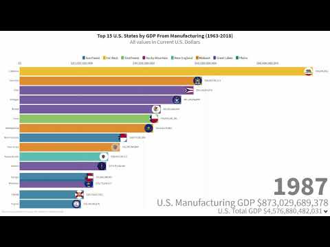 Top 15 US States in Manufacturing