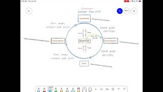 Circular Flow Diagram - government