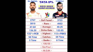 Virat Kohli vs KL Rahul IPL 2013-2022 Batting Comparison | KL Rahul Batting | Virat Kohli Batting