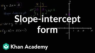 Slope Intercept Form