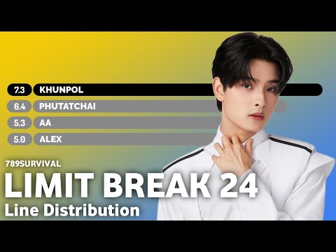 789SURVIVAL - 'LIMIT BREAK 24' | Line Distribution