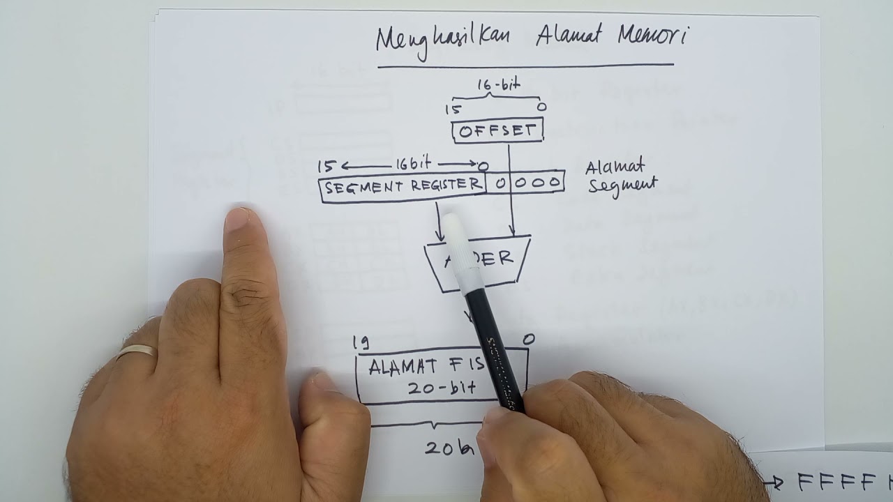 Sistem Mikroprosesor: Register dan Memori (Kuliah 3b)