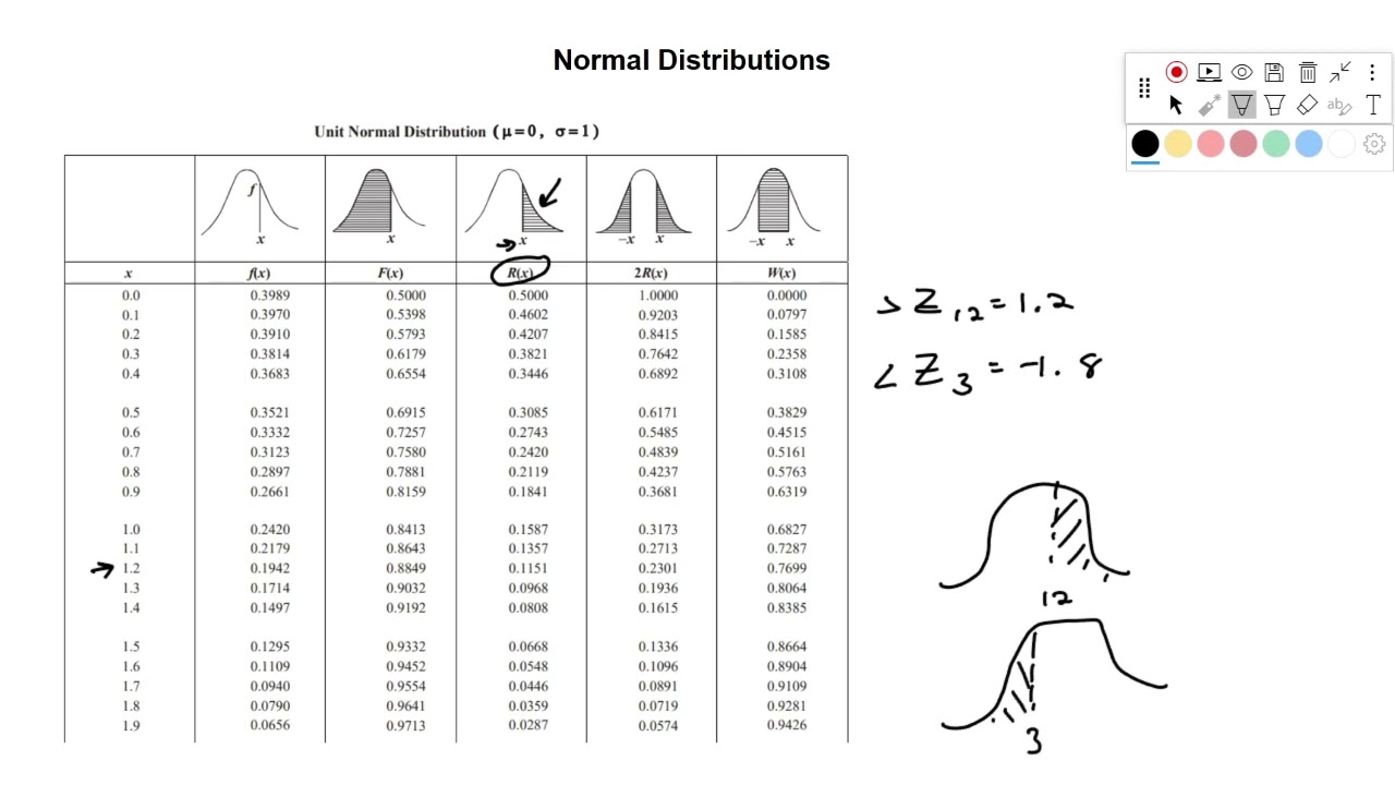Normal Distribution - Probability and Statistics- FE Exam