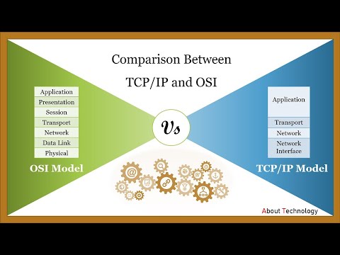 TCP/IP Vs OSI Model | Difference Between them with Comparison Chart