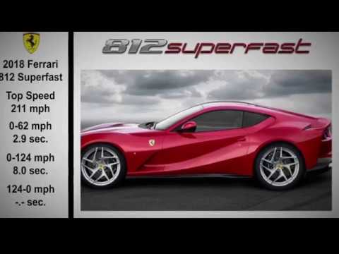 2018 Ferrari 812 Superfast: 211 MPH