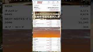 #資産形成,#投資戦略,#投資信託,#ETF,#インデックス投資,#積立投資,#NISA,#新NISA,#つみたてNISA,#iDeCo,#配当金,#配当利回り,#決算,#決算分析
