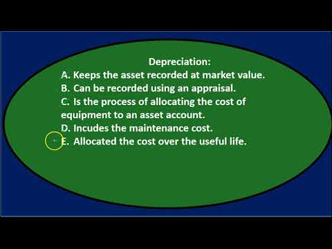 20 Multiple Choice Question - Property Plant & Equipment - Financial Accounting
