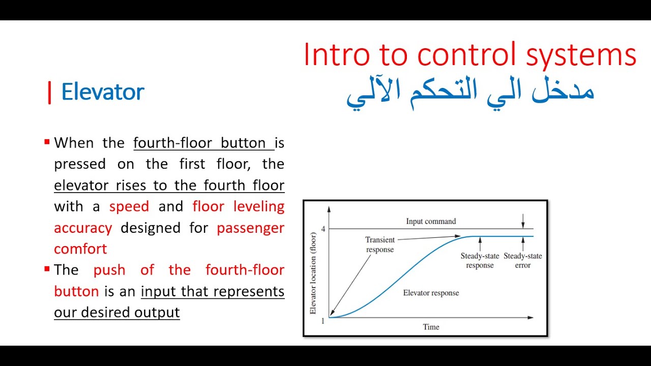 Lecture 01 |Intro to control systems [ بالعربي ]