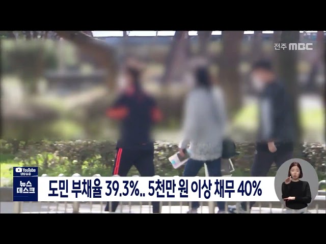 도민 부채율 39.3%, 5천만원 이상 채무 40%