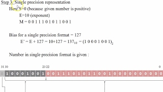 Single Precision and Double Precision floating point representation | IEEE 754 Floating point