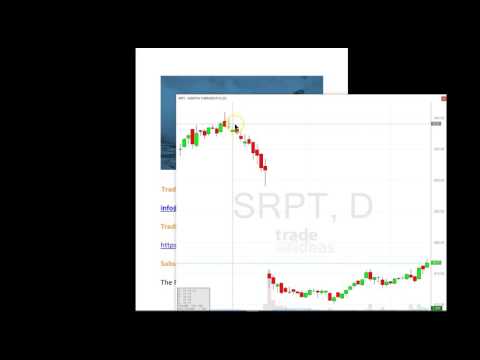 Trade Ideas Live Trading Room Recap Monday March 14, 2016