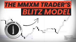 The Only Day Trading Strategy You Need | BLITZ MODEL