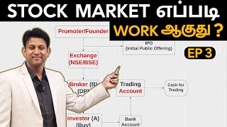 Stock Market இயங்குவது எப்படி? How does Market Work?