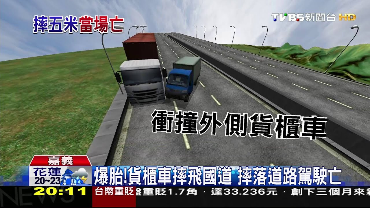 爆胎!貨櫃車摔飛國道 摔落道路駕駛亡