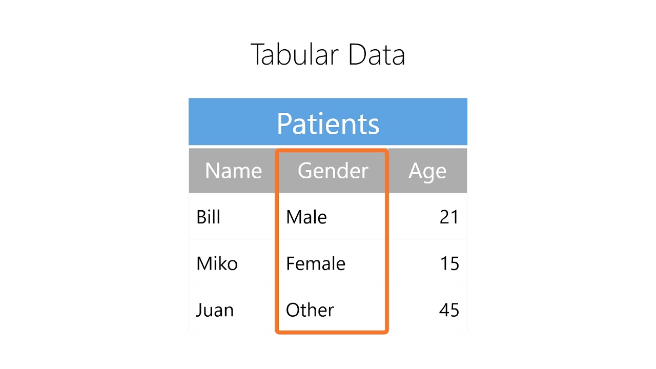 Intro to Data - 05-02 - Tabular Data