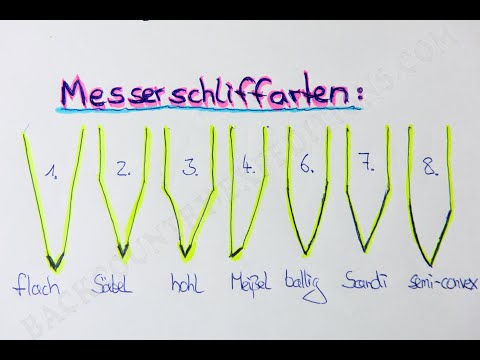 Messer-Ratgeber: Vergleich aller Schliffarten flach hohl Meißel Welle konvex Scandi Messerschliffe