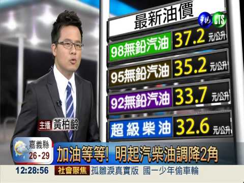 加油等等! 明起汽柴油調降2角