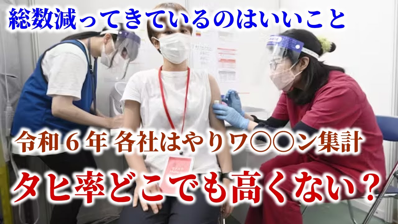 各会社のはやりワ〇〇ン  タヒ者とタヒ率　結構高いよね…