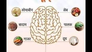 How to intelligent  brain video whatsApp status