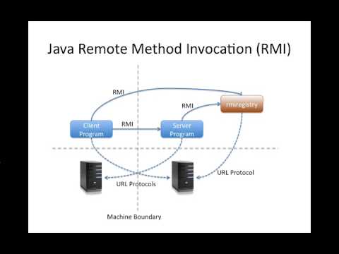 Simple Application In Java Rmi