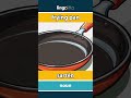 frying pan - sartén video thumbnail