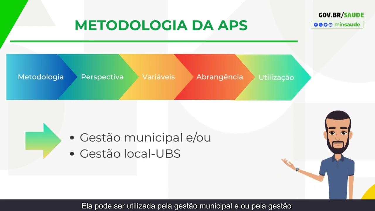 Curso Planejamento e Dimensionamento da Força de Trabalho em Saúde/2 MODI UAII Júlio Metodologias