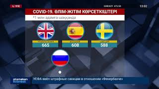 МИНИСТР ЕЛДЕГІ КАРАНТИН ТАЛАПТАРЫ ҚАЛАЙ ЖЕҢІЛДЕТІЛЕТІНІН ТҮСІНДІРДІ