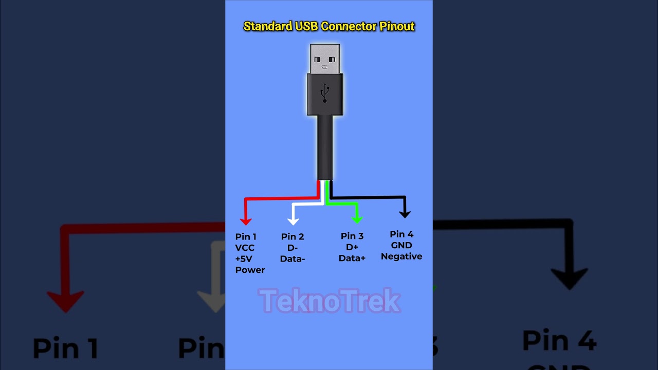 USB Pinout Explained in Seconds! | VCC, D+, D−, GND Made Simple #usb #electronics