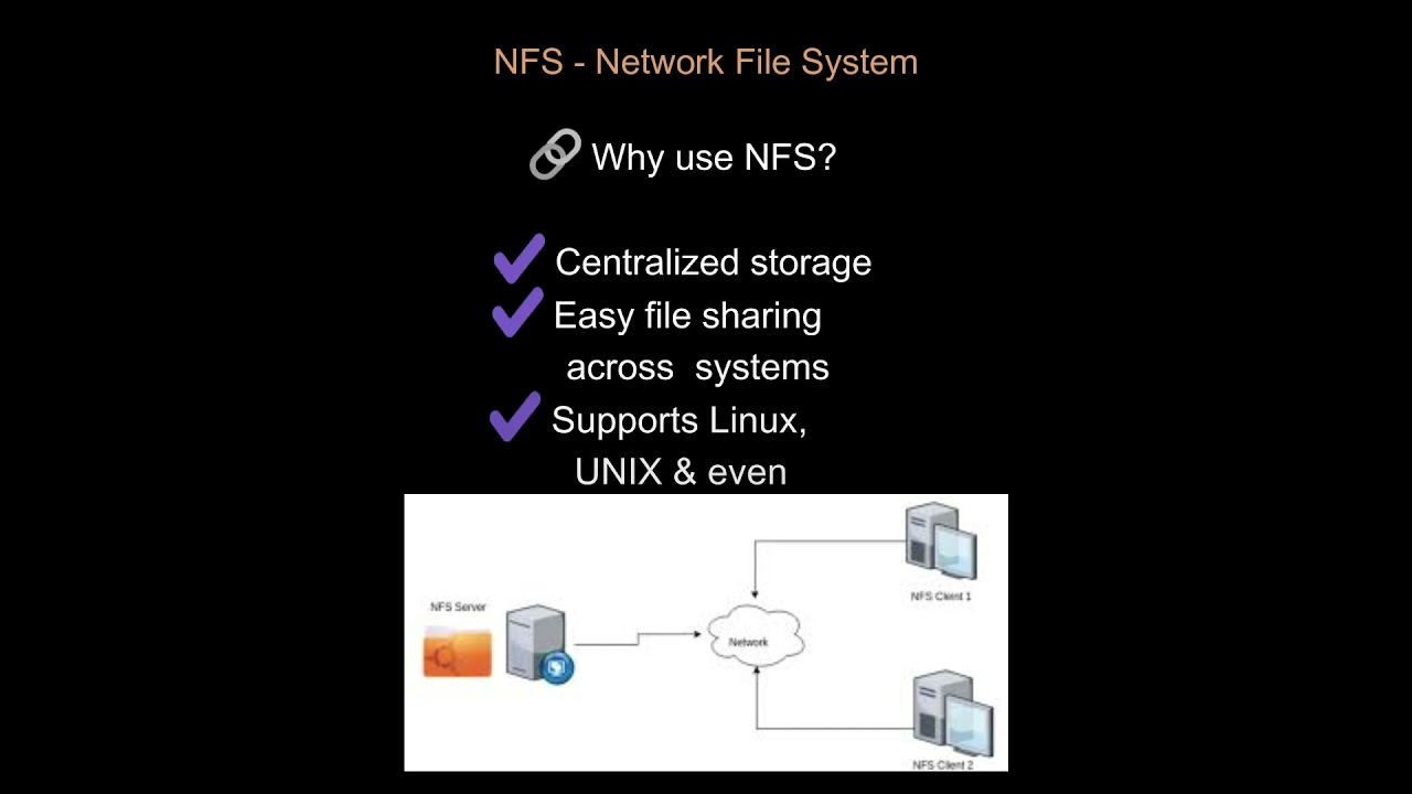 What is NFS - Network file system #linux